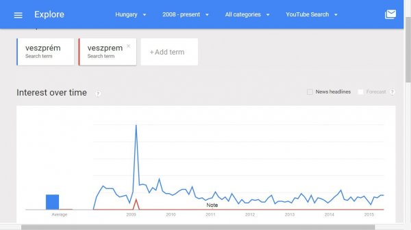 veszpremerzelemyoutube